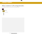 Most common A/B testing mistakes