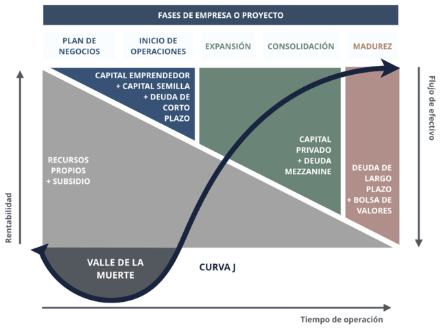 INVERSORES PARA STARTUPS EN EL SIGLO XXI. DESDE 3F Y BUSINESS ANGELS A PRIVATE EQUITY. INVERSORES PARA STARTUPS EN EL SIGLO XXI. DESDE 3F Y BUSINESS ANGELS A PRIVATE EQUITY.