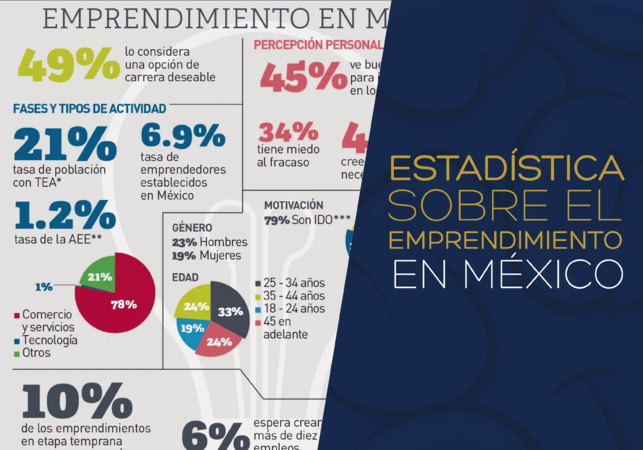 CONTEXTO DEL CAPITAL PRIVADO Y EMPRENDEDOR EN MÉXICO 2017 (I)