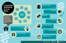 CONTEXTO DEL CAPITAL PRIVADO Y EMPRENDEDOR EN MÉXICO 2017 (II) CONTEXTO DEL CAPITAL PRIVADO Y EMPRENDEDOR EN MÉXICO 2017 (II)