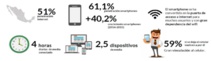 MÉXICO. E-COMMERCE. OPORTUNIDAD DE INVERSIÓN.