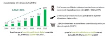 MÉXICO. E-COMMERCE. OPORTUNIDAD DE INVERSIÓN.