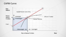 VALUACIÓN Y NEGOCIACIÓN DE INVERSIONES ENTRE EMPRESAS Y FONDOS.