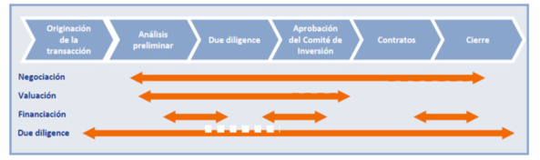 EL PROCESO DE DUE DILIGENCE (I) EL PROCESO DE DUE DILIGENCE (I)