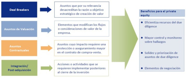 EL PROCESO DE DUE DILIGENCE (II)