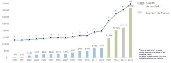 ROL DEL GOBIERNO DE MÉXICO EN LA INDUSTRIA DEL CAPITAL EMPRENDEDOR. ROL DEL GOBIERNO DE MÉXICO EN LA INDUSTRIA DEL CAPITAL EMPRENDEDOR.