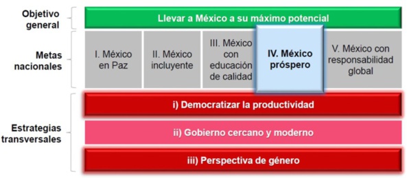 ROL DEL GOBIERNO DE MÉXICO EN LA INDUSTRIA DEL CAPITAL EMPRENDEDOR. ROL DEL GOBIERNO DE MÉXICO EN LA INDUSTRIA DEL CAPITAL EMPRENDEDOR.