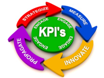 ¿QUÉ SIGNIFICA KPIs? ¿QUÉ SON? ¿PARA QUÉ SIRVEN?