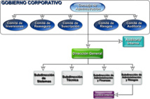 GOBIERNO CORPORATIVO ¿QUÉ ES? ¿PARA QUE SIRVE? GOBIERNO CORPORATIVO ¿QUÉ ES? ¿PARA QUE SIRVE?