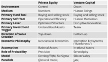 VENTURE CAPITAL vs PRIVATE EQUITY. ACLARANDO CONCEPTOS.