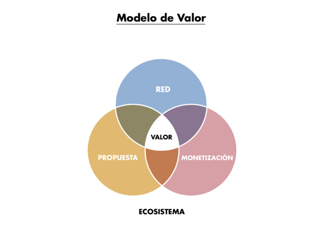 PROTOTIPAJE Y VALIDACION DEL MODELO DE VALOR. De la idea a su implementación y “venta” (I) PROTOTIPAJE Y VALIDACION DEL MODELO DE VALOR. De la idea a su implementación y “venta” (I)