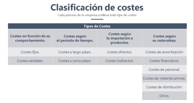 ESTRUCTURA DE COSTES EN EMPRESAS. IDENTIFICACION, PLANIFICACION, CONTENCION. ESTRUCTURA DE COSTES EN EMPRESAS. IDENTIFICACION, PLANIFICACION, CONTENCION.
