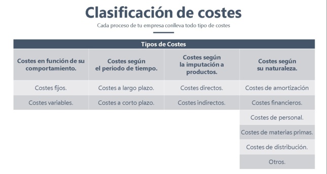 ESTRUCTURA DE COSTES EN EMPRESAS. IDENTIFICACION, PLANIFICACION, CONTENCION.