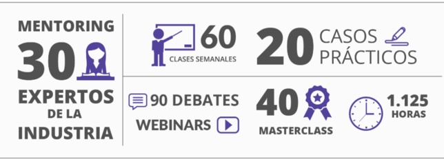 MASTER EN DIRECCIÓN DE EMPRESAS PARA EMPRENDEDORES. MASTER EN DIRECCIÓN DE EMPRESAS PARA EMPRENDEDORES.