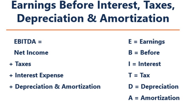 ¿QUÉ ES EL EBITDA? CONCEPTOS BÁSICOS. Artículo por OnetoOne.