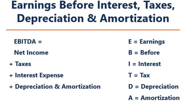 ¿QUÉ ES EL EBITDA? CONCEPTOS BÁSICOS. Artículo por OnetoOne. ¿QUÉ ES EL EBITDA? CONCEPTOS BÁSICOS. Artículo por OnetoOne.