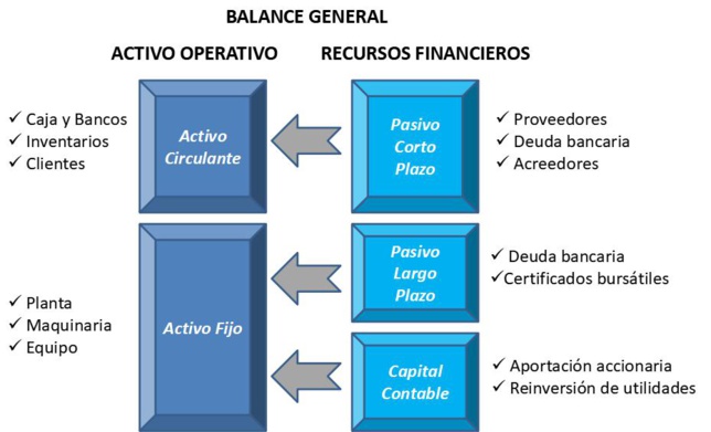 DEUDA O CAPITAL ACCIONARIO: ¿QUÉ TIPO DE RECURSOS REQUIERE UNA PYME?