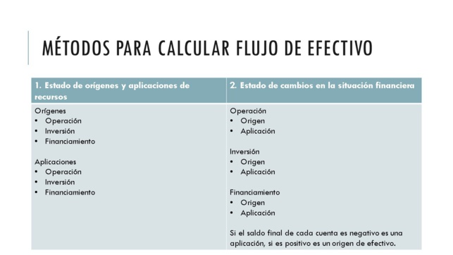 LA IMPORTANCIA DE CONTROLAR EL FLUJO DE EFECTIVO RESPALDADO EN RAZONES FINANCIERAS.