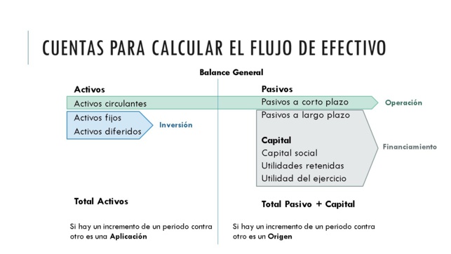 LA IMPORTANCIA DE CONTROLAR EL FLUJO DE EFECTIVO RESPALDADO EN RAZONES FINANCIERAS.