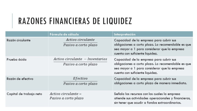LA IMPORTANCIA DE CONTROLAR EL FLUJO DE EFECTIVO RESPALDADO EN RAZONES FINANCIERAS.