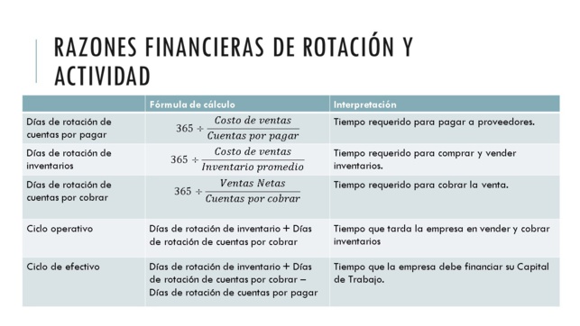 LA IMPORTANCIA DE CONTROLAR EL FLUJO DE EFECTIVO RESPALDADO EN RAZONES FINANCIERAS.