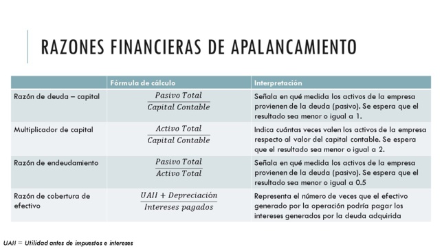 LA IMPORTANCIA DE CONTROLAR EL FLUJO DE EFECTIVO RESPALDADO EN RAZONES FINANCIERAS.