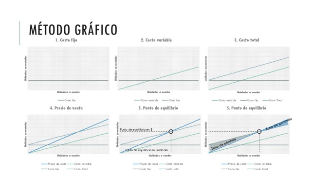 EL PUNTO DE EQUILIBRIO Y SU IMPORTANCIA ESTRATÉGICA.