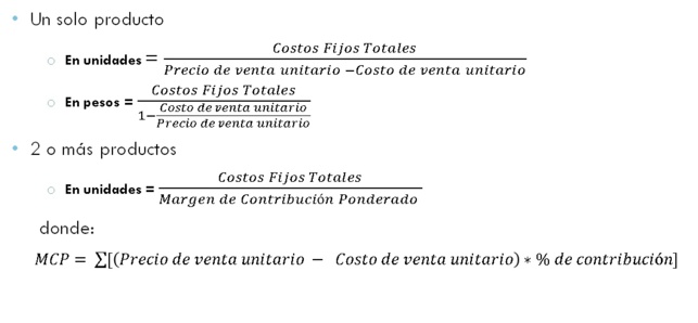 EL PUNTO DE EQUILIBRIO Y SU IMPORTANCIA ESTRATÉGICA.