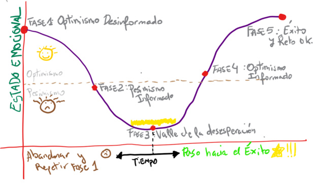 Curva del Cambio