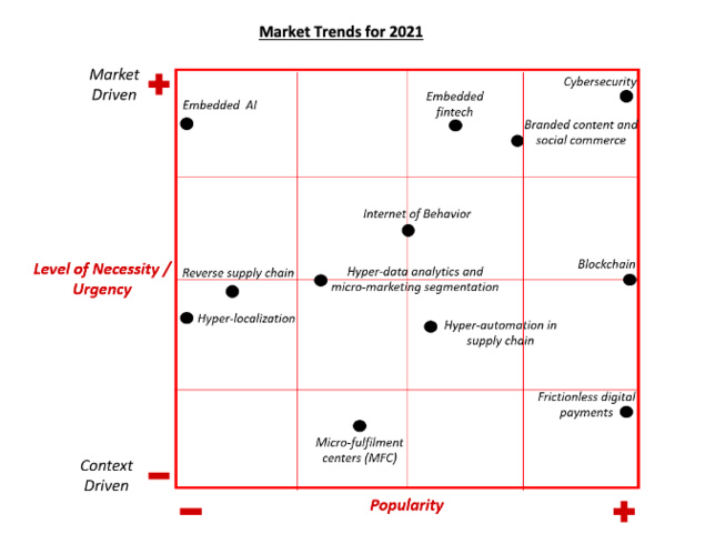 ¿Y AHORA QUE SIGUE? NUEVAS TENDENCIAS PARA EL AÑO 2021! ¿Y AHORA QUE SIGUE? NUEVAS TENDENCIAS PARA EL AÑO 2021!