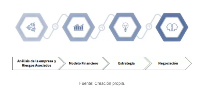 ACCIONES PARA ABORDAR CON ÉXITO EL PROCESO DE REESTRUCTURACIÓN DE DEUDA. Artículo por OnetoOne.