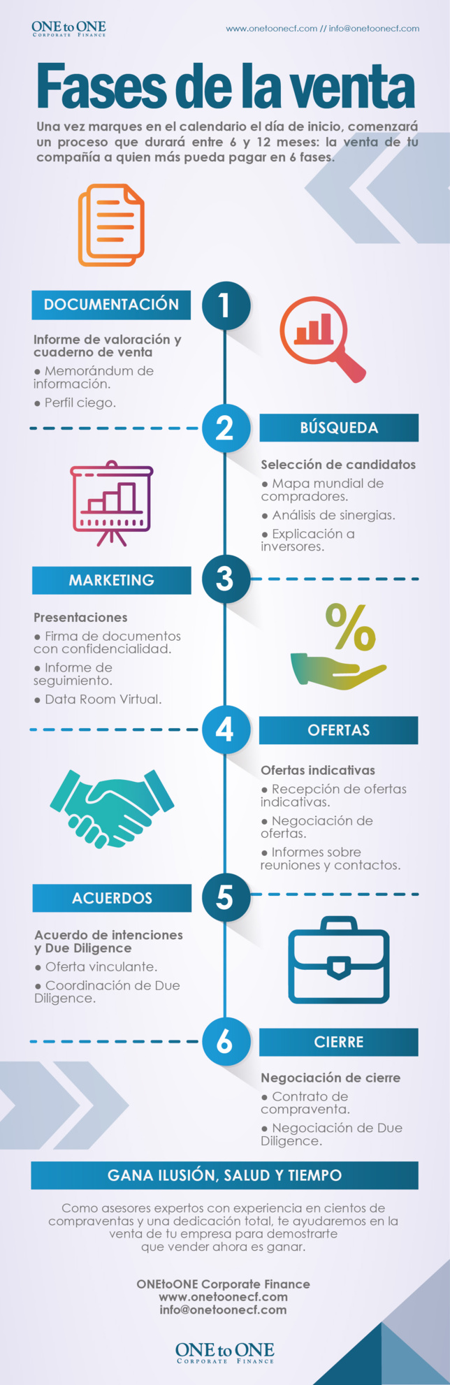 ¿CUAL ES AHORA TU PRIORIDAD? SEIS PASOS PARA GANAR. ¿CUAL ES AHORA TU PRIORIDAD? SEIS PASOS PARA GANAR.