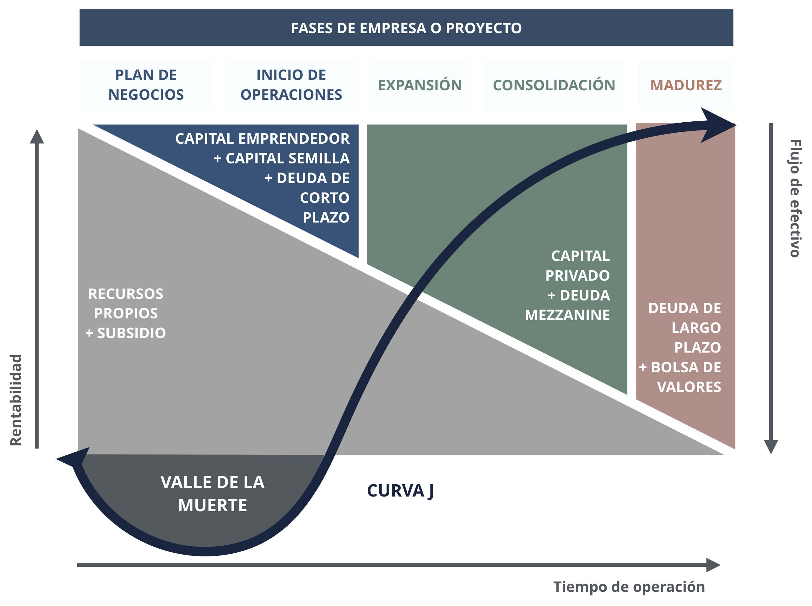 INVERSORES PARA STARTUPS EN EL SIGLO XXI. DESDE 3F Y BUSINESS ANGELS A PRIVATE EQUITY.