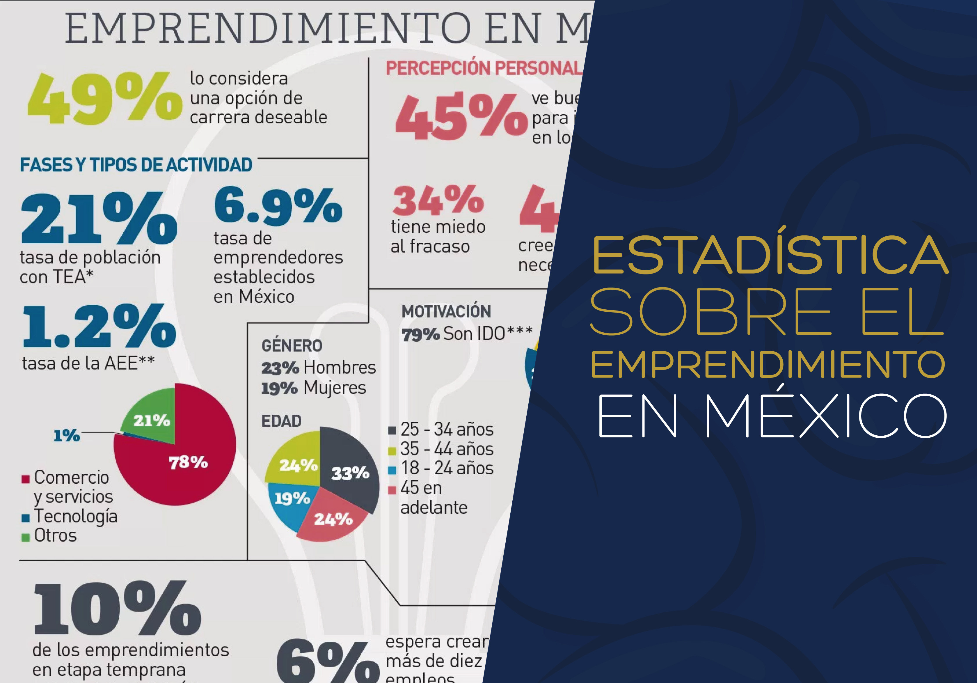 CONTEXTO DEL CAPITAL PRIVADO Y EMPRENDEDOR EN MÉXICO 2017 (I) CONTEXTO DEL CAPITAL PRIVADO Y EMPRENDEDOR EN MÉXICO 2017 (I)