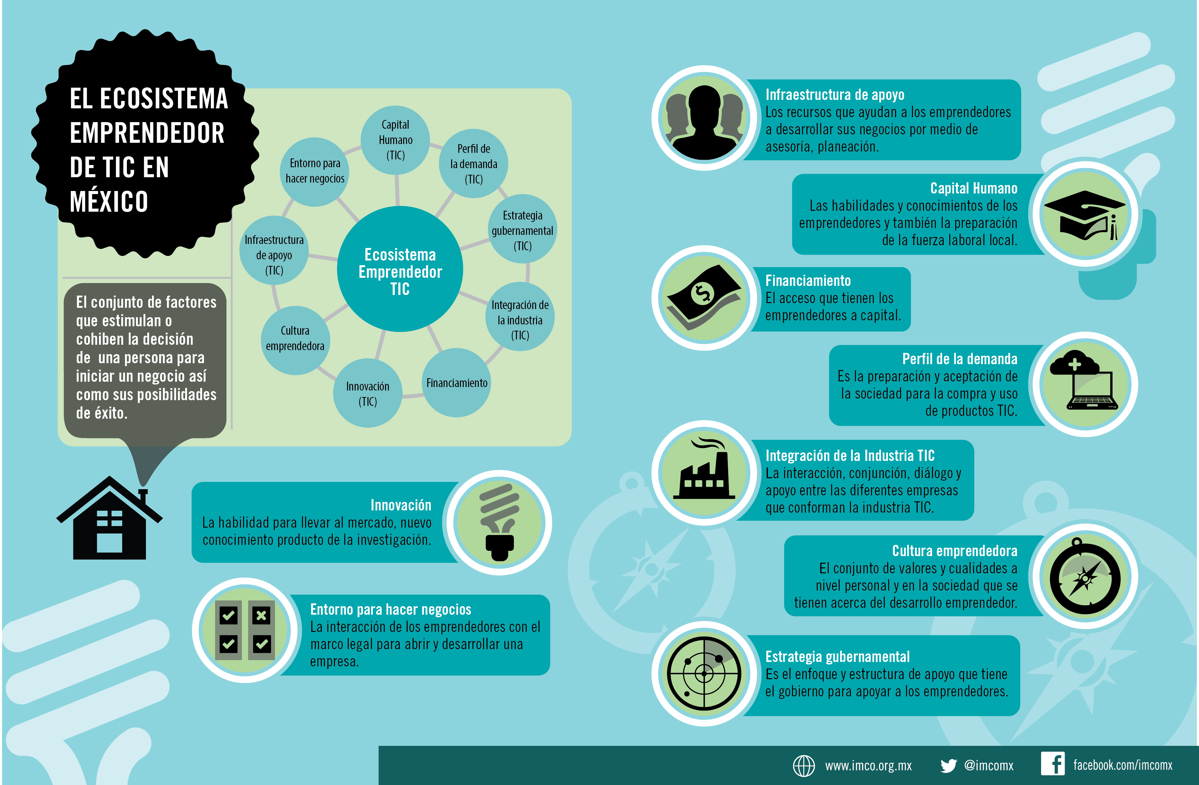 CONTEXTO DEL CAPITAL PRIVADO Y EMPRENDEDOR EN MÉXICO 2017 (II) CONTEXTO DEL CAPITAL PRIVADO Y EMPRENDEDOR EN MÉXICO 2017 (II)