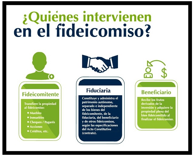 CREACIÓN Y OPERACIÓN DE FONDOS DE CAPITAL PRIVADO EN MÉXICO (I) EN CUANTO A FIDEICOMISOS, CKDs y CERPIs, SE REFIERE.