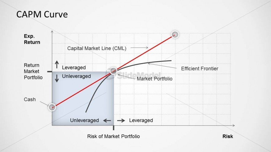 VALUACIÓN Y NEGOCIACIÓN DE INVERSIONES ENTRE EMPRESAS Y FONDOS.