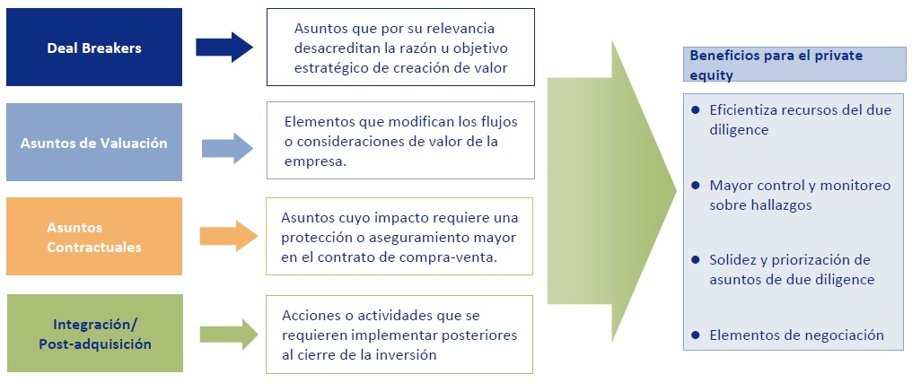 EL PROCESO DE DUE DILIGENCE (II) EL PROCESO DE DUE DILIGENCE (II)
