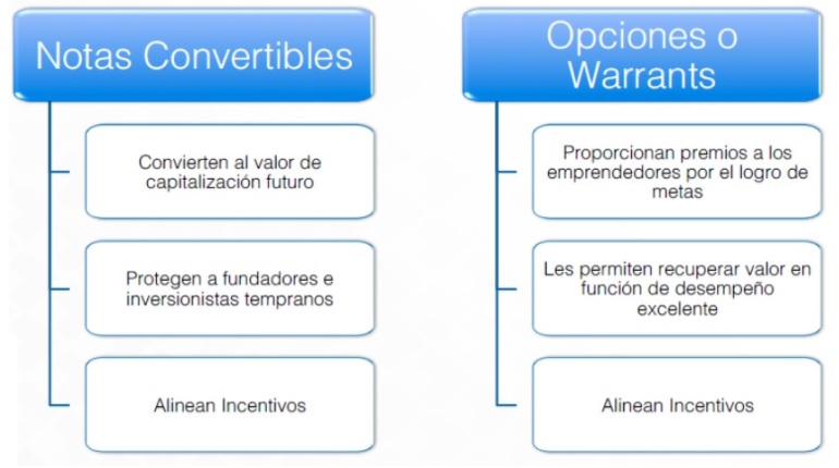 ERRORES EN EL FINANCIAMIENTO POR PARTE DE LAS EMPRESAS EN ETAPAS  TEMPRANAS.