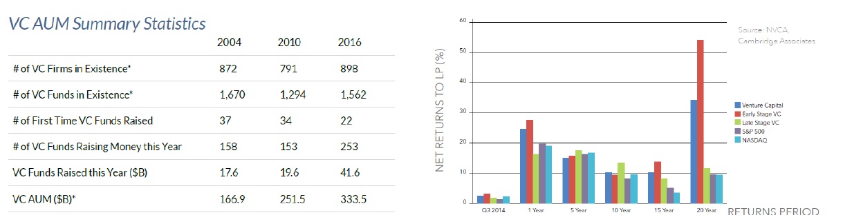 ROL DEL GOBIERNO DE MÉXICO EN LA INDUSTRIA DEL CAPITAL EMPRENDEDOR.