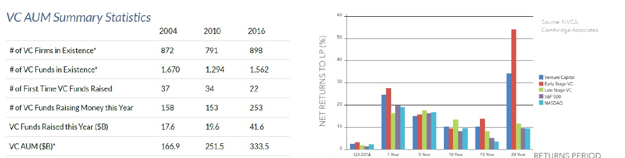 ROL DEL GOBIERNO DE MÉXICO EN LA INDUSTRIA DEL CAPITAL EMPRENDEDOR. ROL DEL GOBIERNO DE MÉXICO EN LA INDUSTRIA DEL CAPITAL EMPRENDEDOR.