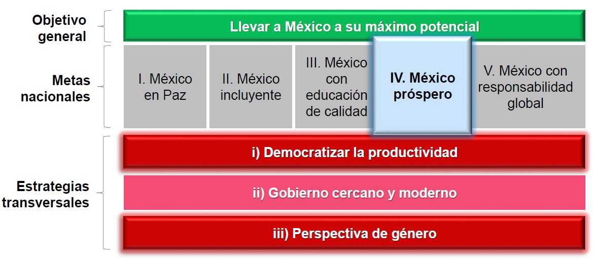 ROL DEL GOBIERNO DE MÉXICO EN LA INDUSTRIA DEL CAPITAL EMPRENDEDOR.