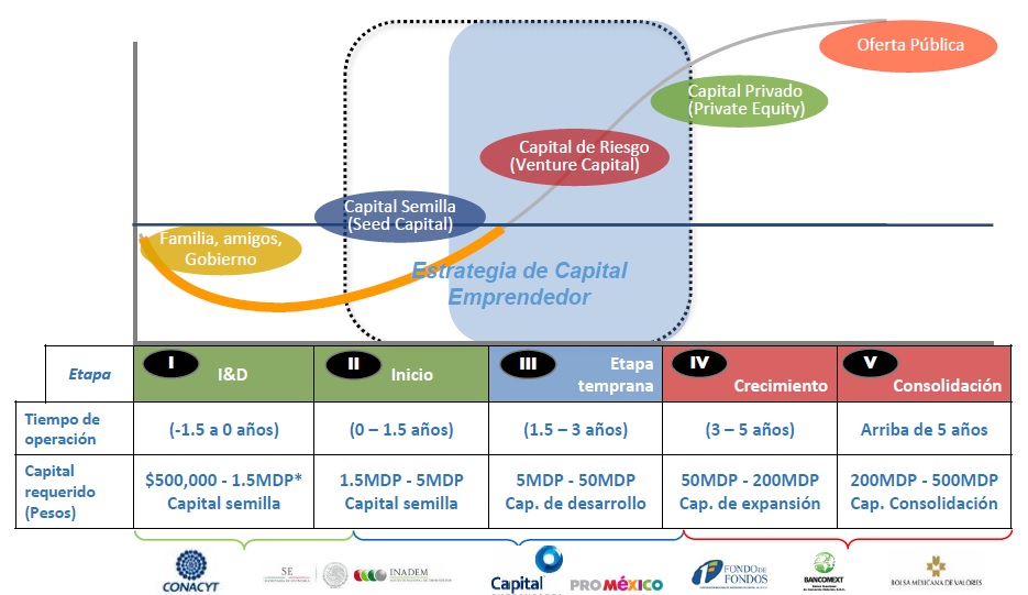ROL DEL GOBIERNO DE MÉXICO EN LA INDUSTRIA DEL CAPITAL EMPRENDEDOR. ROL DEL GOBIERNO DE MÉXICO EN LA INDUSTRIA DEL CAPITAL EMPRENDEDOR.