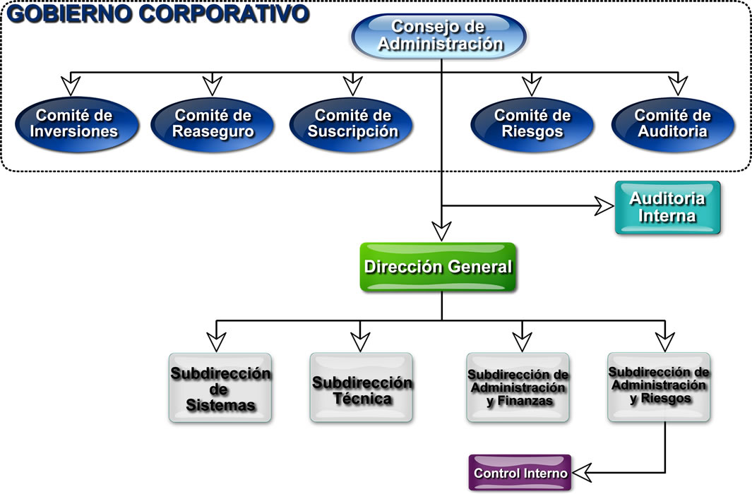 GOBIERNO CORPORATIVO ¿QUÉ ES? ¿PARA QUE SIRVE?