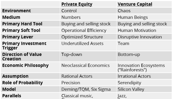 VENTURE CAPITAL vs PRIVATE EQUITY. ACLARANDO CONCEPTOS.