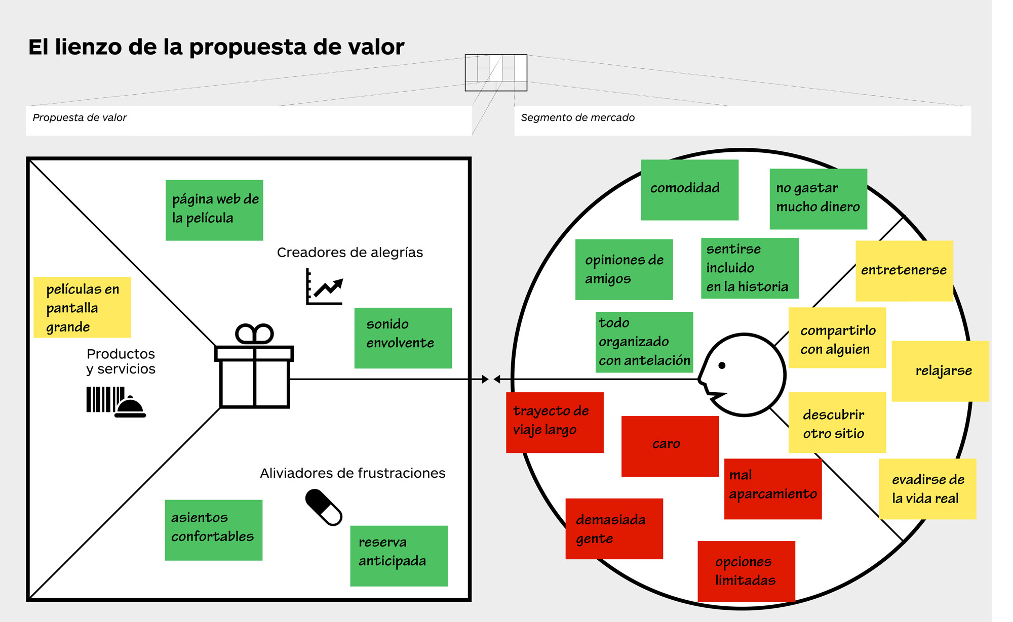 PROTOTIPAJE Y VALIDACION DEL MODELO DE VALOR. De la idea a su implementación y “venta” (I)