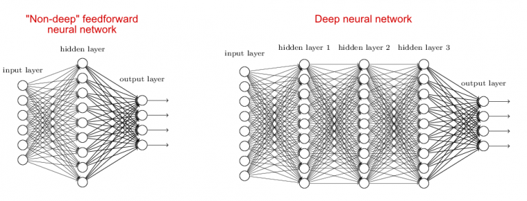 TENDENCIAS EN INTELIGENCIA ARTIFICIAL Y MACHINE LEARNING.