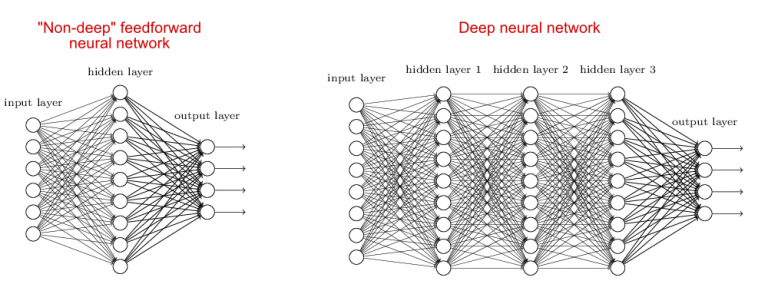 TENDENCIAS EN INTELIGENCIA ARTIFICIAL Y MACHINE LEARNING. TENDENCIAS EN INTELIGENCIA ARTIFICIAL Y MACHINE LEARNING.