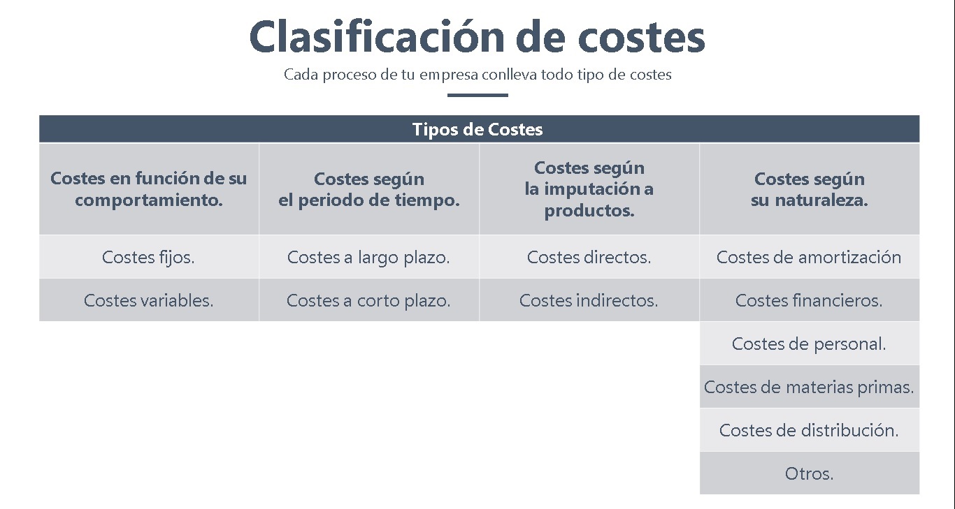 Estructura De Costes En Empresas Identificacion Planificacion Contencion