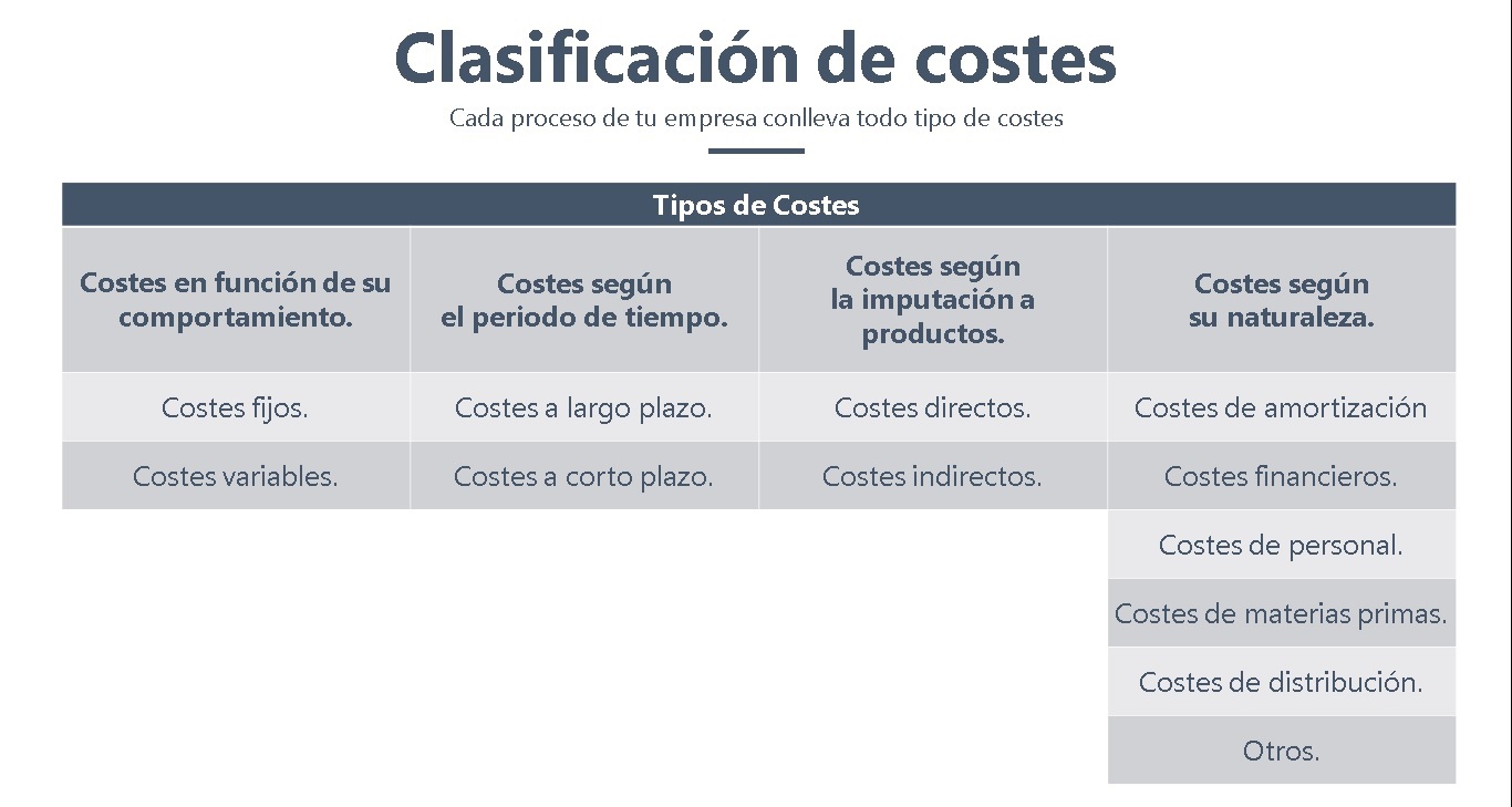 ESTRUCTURA DE COSTES EN EMPRESAS. IDENTIFICACION, PLANIFICACION, CONTENCION.